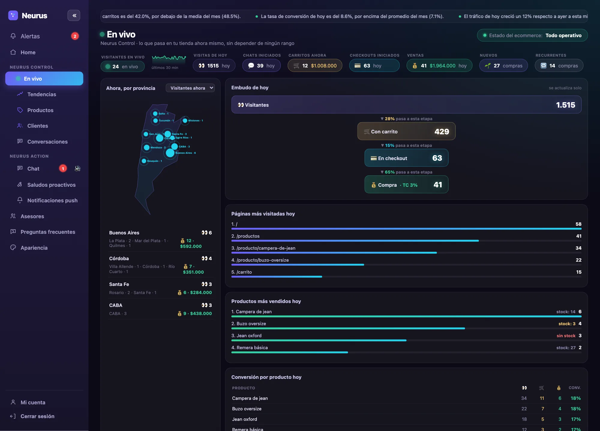 Panel En vivo de Neurus: visitantes en vivo, mapa por provincia y embudo del día